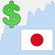 US Dollar / Japan Yen Rate