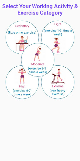 Weigh Loss Calculator -  stay
