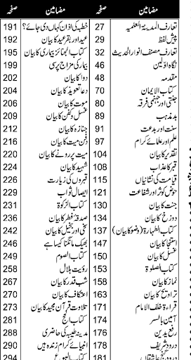 Dars e Nizami Books in Urdu Screen 2