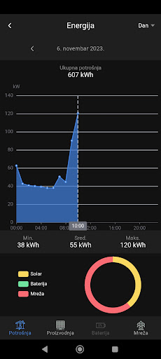 Smarticity Screen 2
