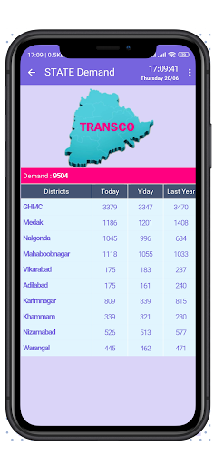 Telangana Vidyut Shakti Screen 3