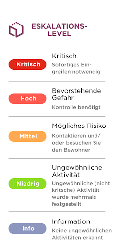 auxilio CARE Screen 3