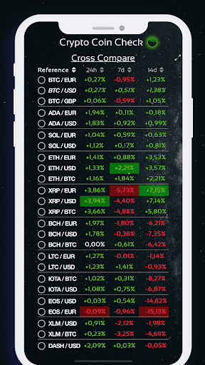 Crypto Coin Check 4