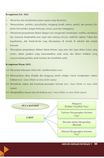 Akidah Akhlak MI Kelas V KSKK 2020