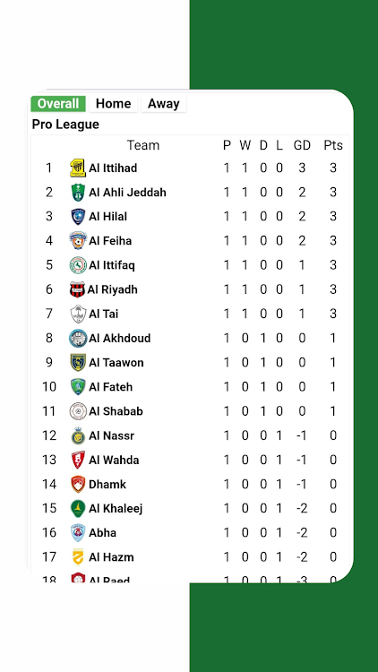 Al Ahli Saudi Matches - 2 - (Android)