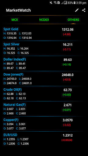 Market watch live deals