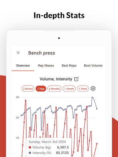 Screenshot of Intensity - Powerlifting Log