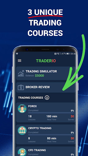 Android application Forex training, Forex trading screenshort