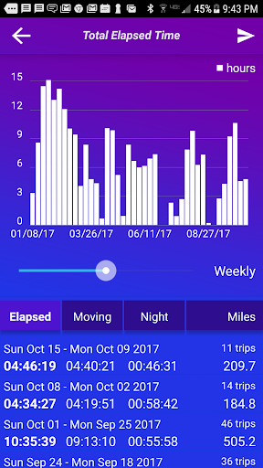 MyRoadTime Screen 2