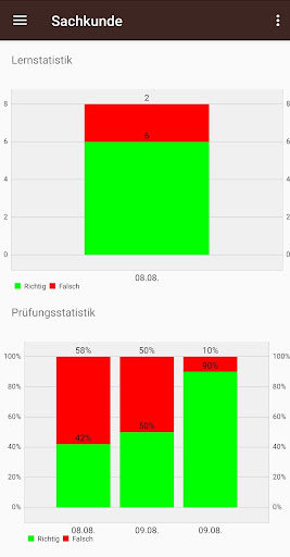Sachkunde für Sportschützen