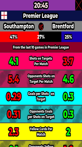 Squatch Football Statistics