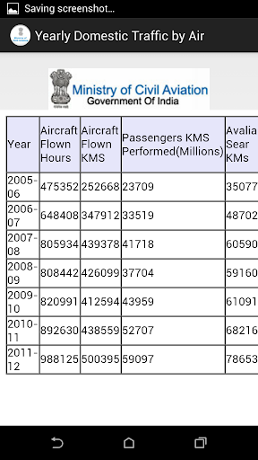 Domestic Traffic by Air Screen 3