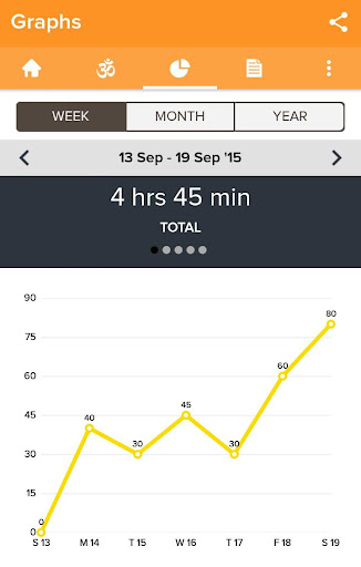 Yoga Insight - Yoga Tracker Screenshot 2 - AppWisp.com