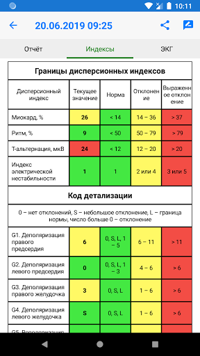 КардиРу - самоконтроль ЭКГ Screen 3