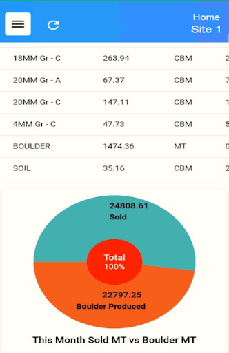 SyvaSoft Dashboard Screen 3