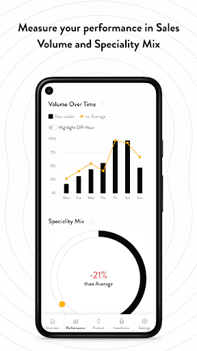 Digital DM Manager App Screen 2