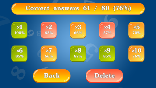 Android application Multiplication Table 2x2 screenshort