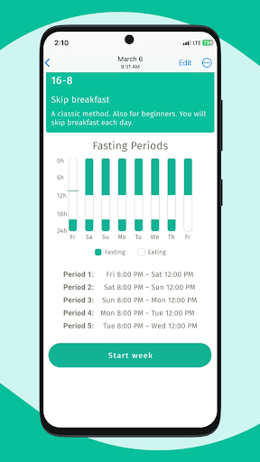 Fasting Bud Screen 2