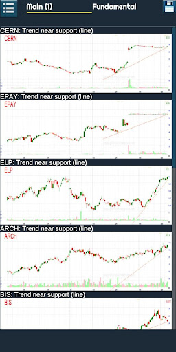 Trade chart patterns Screen 2
