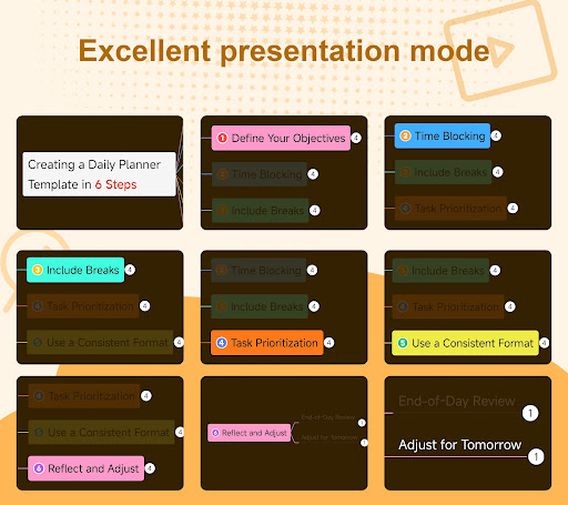 Screenshot of Nice Mind Map - Mind mapping