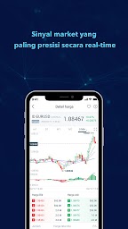 Forex Trading Signals