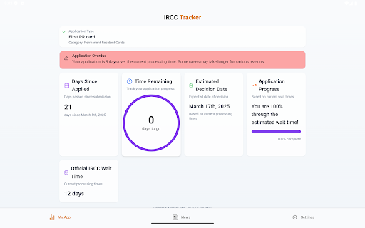 IRCC Tracker Canada