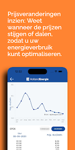 Holland Energie prijzen