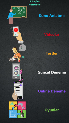 eG-Ders: Ortaokul Tüm Dersler Screen 2