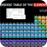 The Periodic Table. Wallpaper icon