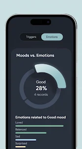 Moodlight a Daily Mood Tracker