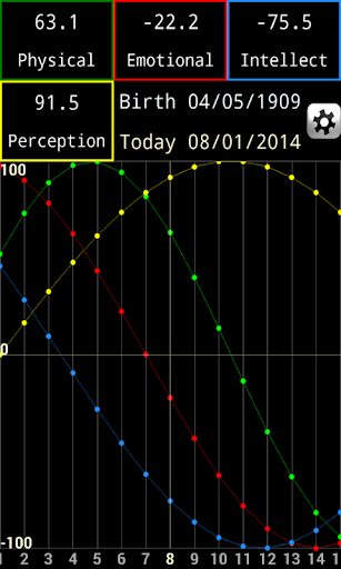 Android application Biorhythms screenshort