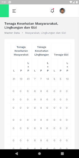 Android application Dinkes - Kutai Timur screenshort