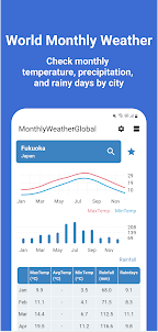 World Monthly Weather Report