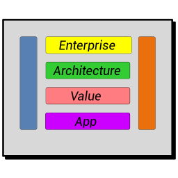 Icon image Enterprise Architecture Value