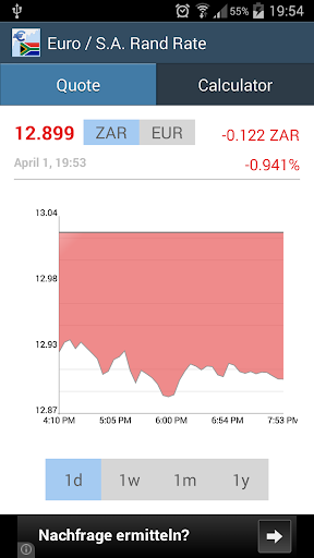 Euro / S.A. Rand Rate Screen 3