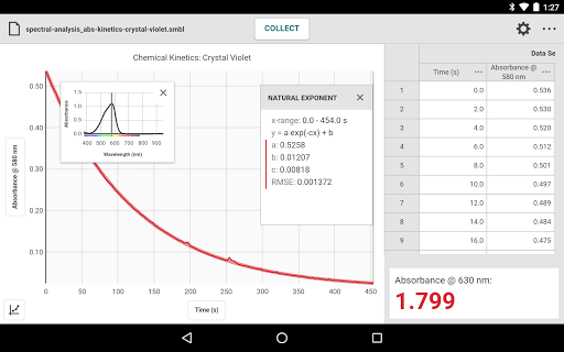Screenshot of Vernier Spectral Analysis