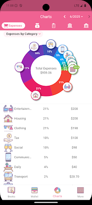 Money+ Cute Expense Tracker screenshot 3
