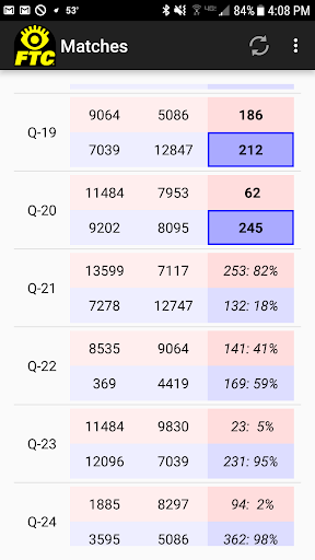 Event Viewer for FTC