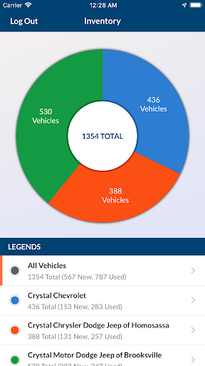 Android application Spartan Dealer Connect Plus screenshort