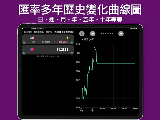 台灣匯率換算 7