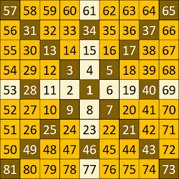 Icon image Gann Square of 9 Calculator