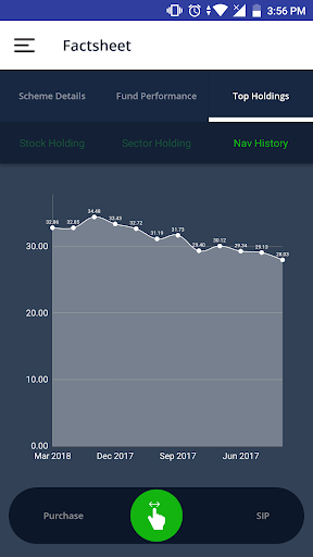 Eastern Financiers App