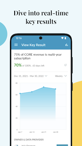 Android application Workboard (MDM) Achieve goals screenshort