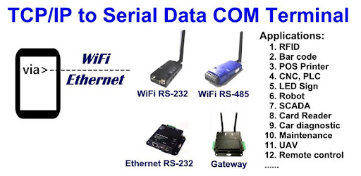 TCPIP to RS232 RS485 Terminal