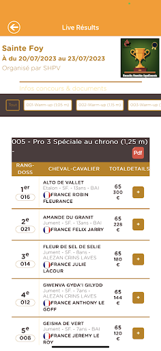 Results Vendée EquiEvents Screen 3