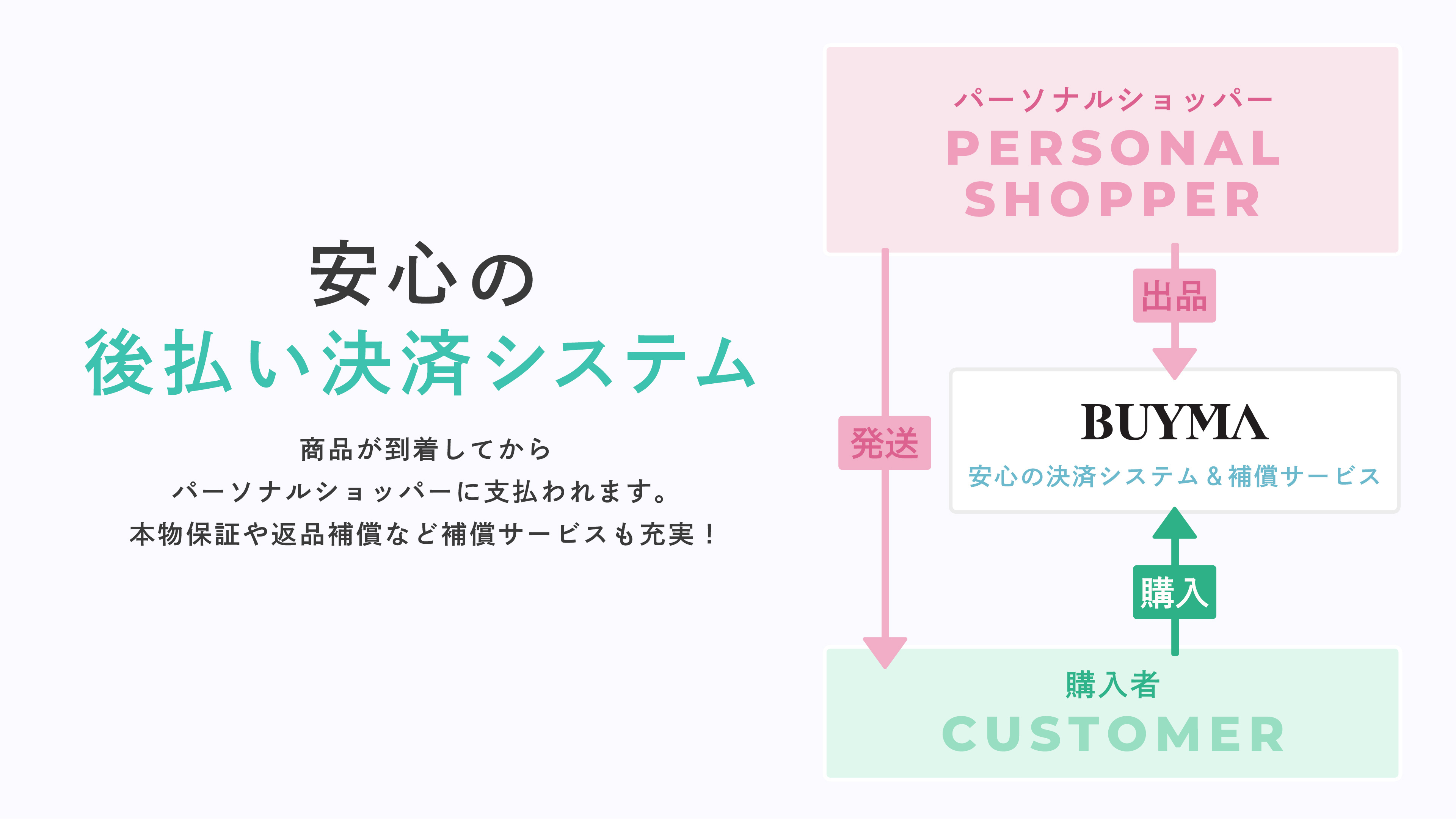 Android application BUYMA(バイマ) - 海外ファッション通販アプリ screenshort