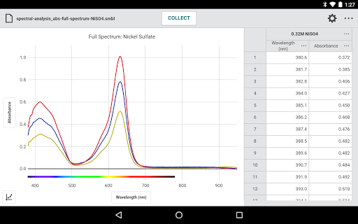 Screenshot of Vernier Spectral Analysis