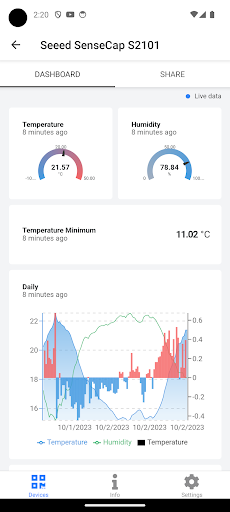 Android application Datacake screenshort