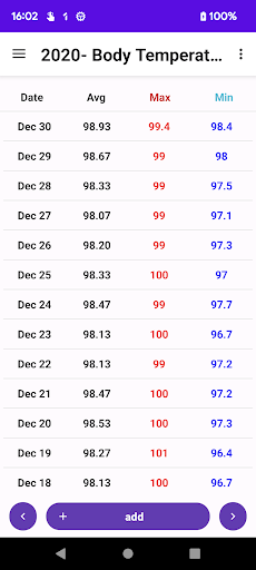 Android application body Temperature note graphs screenshort