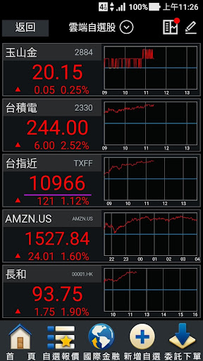 玉山證券A+行動下單 Screen 3